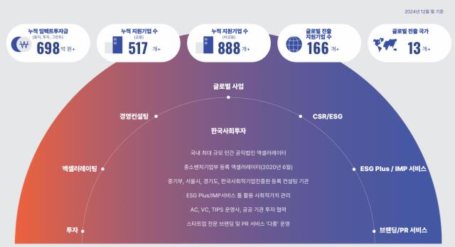 언론보도